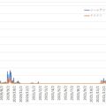 Emotet感染メールアドレス数、2020年の5倍に 取引先からの添付ファイル、URLにも注意