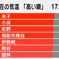 各地猛暑日に 熱帯夜予想で熱中症に警戒 大雨にも警戒を