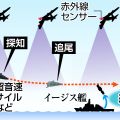 ＜独自＞日本海上、無人機で監視　極超音速兵器追尾