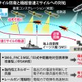 北の極超音速は迎撃困難　日本も開発で「抑止力に」