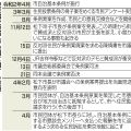 ＜独自＞武蔵野市の住民投票条例反対デモを妨害、男女１７人を書類送検　警視庁