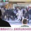東京都で新たに4051人の感染確認 病床使用率15.1％ 重症者は1人減の3人 死亡1人