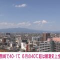 群馬・伊勢崎市で最高気温40度超 6月では全国含め観測史上初