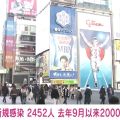 大阪府で新たに2452人の感染確認 重症者6人 死者なし