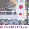 《速報》新型コロナ 東京都が新たに84人感染確認 先週日曜から41人増