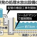 福島第一原発の海底トンネル着工　課題山積み、完成しても処理水放出できない可能性も