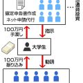 東京国税局職員ら７人逮捕　給付金詐取容疑、被害２億円か―警視庁