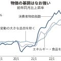 米消費者物価、10月7.7%上昇　円一時140円台に急伸