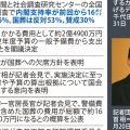 「教団との関わり、安倍氏は親玉」 国葬決めた首相の大誤算