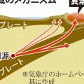 三重沖の地震、なぜ東日本が揺れた?　「異常震域」過去にも発生