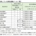 神奈川県の緊急速報メール、「第1報以降は必要に応じて手動で」　誤配信受け再発防止策