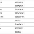 21年に漏えいした日本のパスワード、2位は「password」　1位は？　ソリトンシステムズ調査