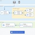 Google Cloud純正のシステム構成図作成ツールが登場　作図通りのデプロイも可　無料