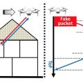 ドローンで上空から家の中をサイバー攻撃　壁越しに屋内のWi-Fi対応全機器を追跡