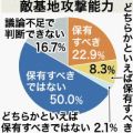 敵基地攻撃能力を保有　沖縄県議の5割が反対　9条改正は56.3％反対　憲法記念日でアンケート