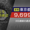 東京都 新型コロナ 9699人感染確認 3日連続の過去最多