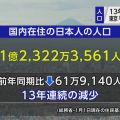 日本人の人口 1億2322万人余 13年連続減少 東京も減少に転じる