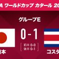 サッカーワールドカップ 日本 コスタリカに敗れ決勝T進出は持ち越し