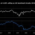 日銀が屈するまで日本国債をショート－ヘッジファンドのブルーベイ